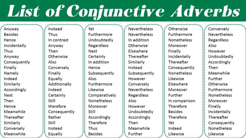 List of Conjunctive Adverbs