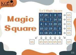 Magic Square - How to Solve Magic Squares in Maths