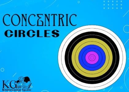 concentric circles?