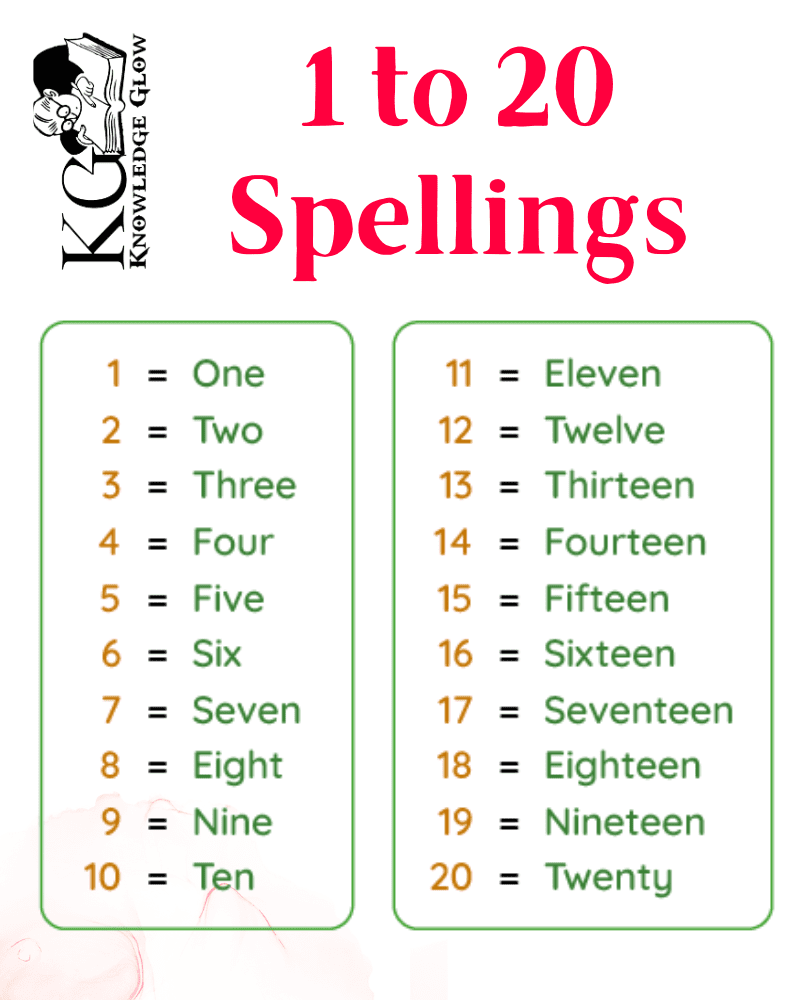 1 to 20 Spellings
