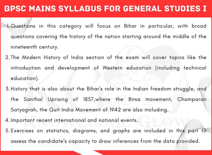 BPSC Mains Syllabus for General Studies I 