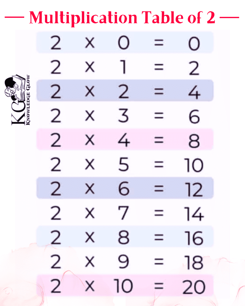 Multiplication Table of 2