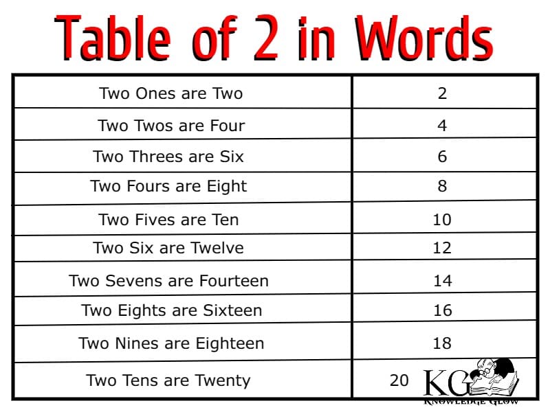 Table of 2 in Words