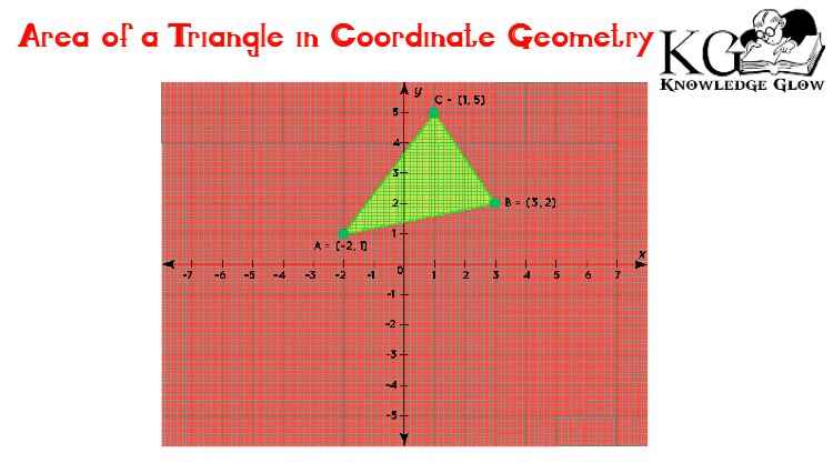 Area of a Triangle in Coordinate Geometry