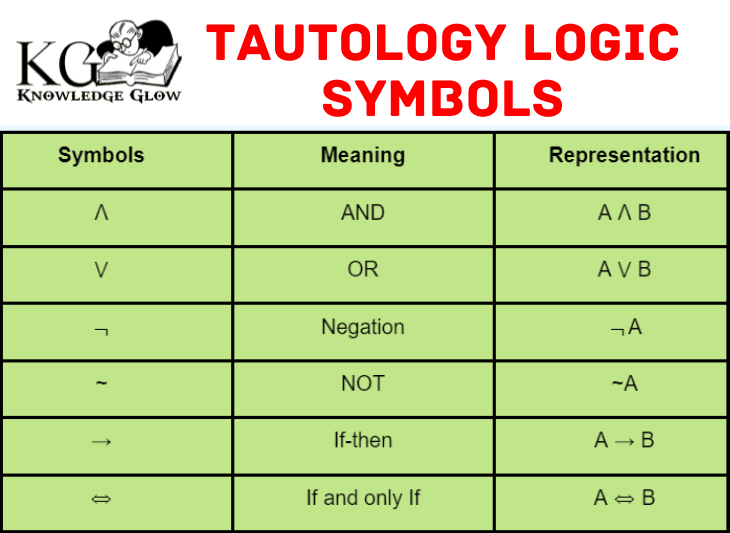 Tautology Logic Symbols