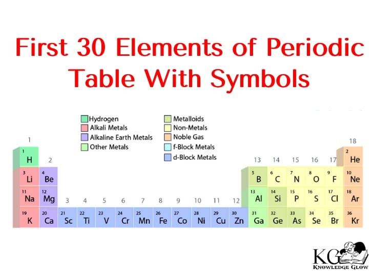 First 30 Elements