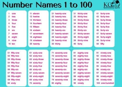 Number Names 1 to 100