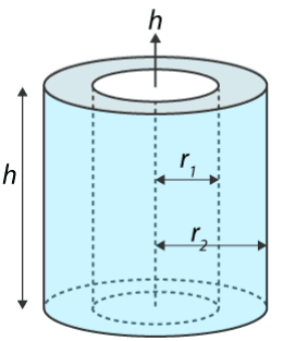 Cylinder with an open top (Hollow Cylinder)
