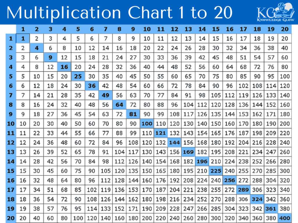 Multiplication Chart 1 to 20