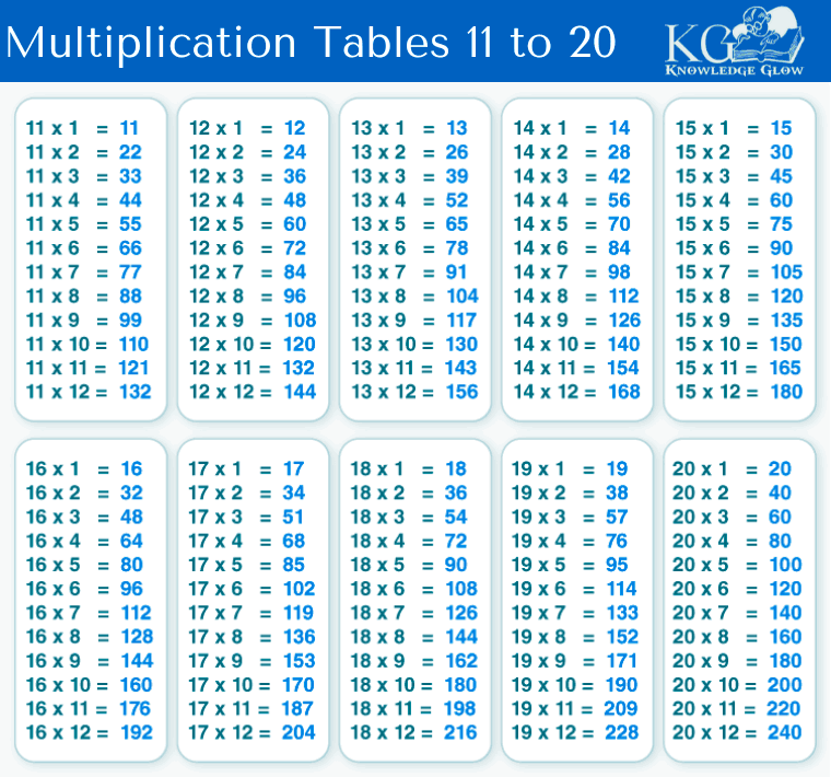 Multiplication-Tables 11 to 20