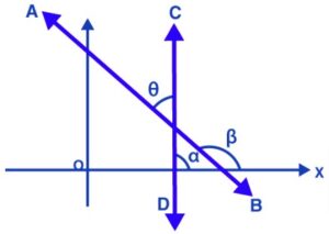 Slope of a Line - Definition, Formulas and Examples