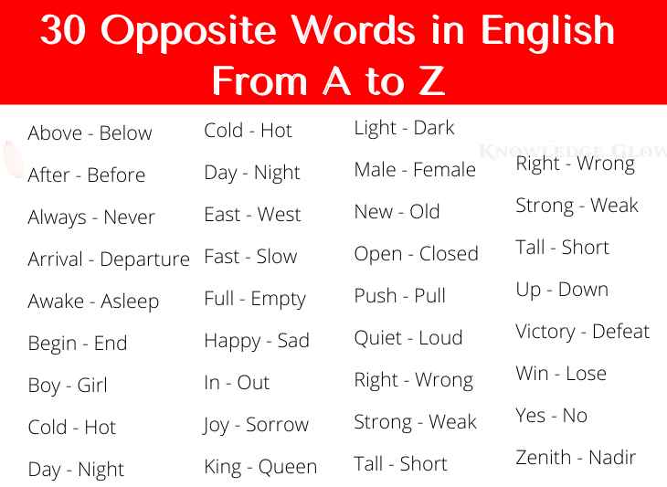 30 Opposite Words in English From A to Z?